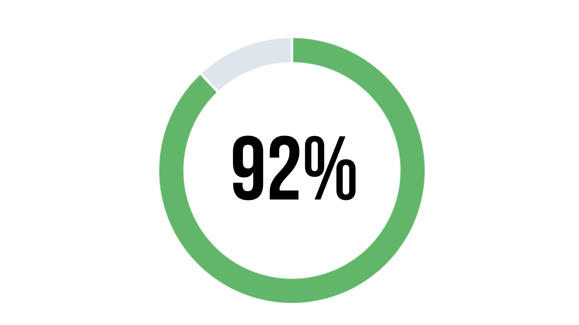 SEO Score